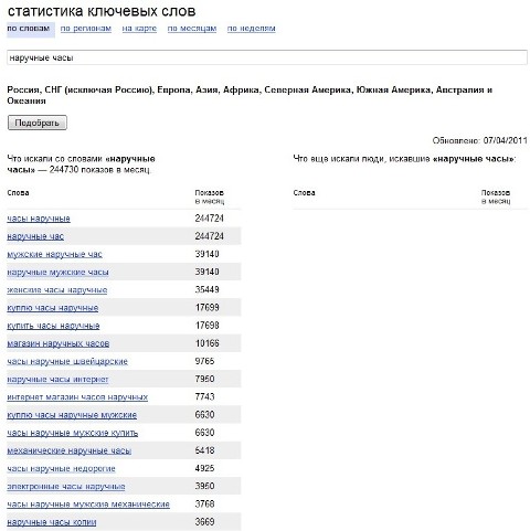 Анализ спроса на продаваемый товар в интернете. Что продавать?
